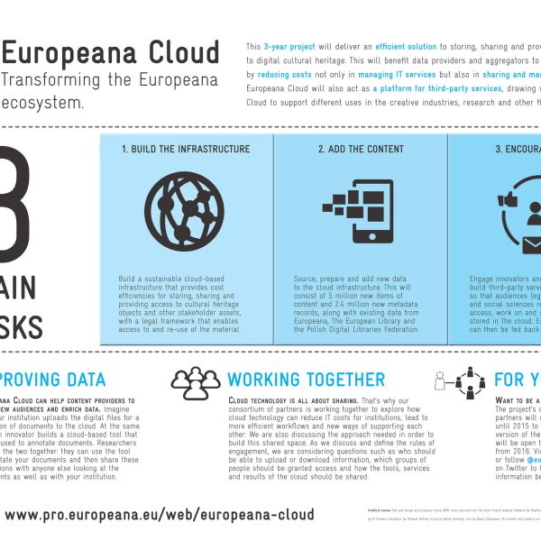 Europeana Cloud Poster At LIBER 2014